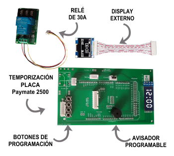 Kit de integración temporizador